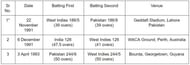 RB Richardson's tally of ties as an ODI captain